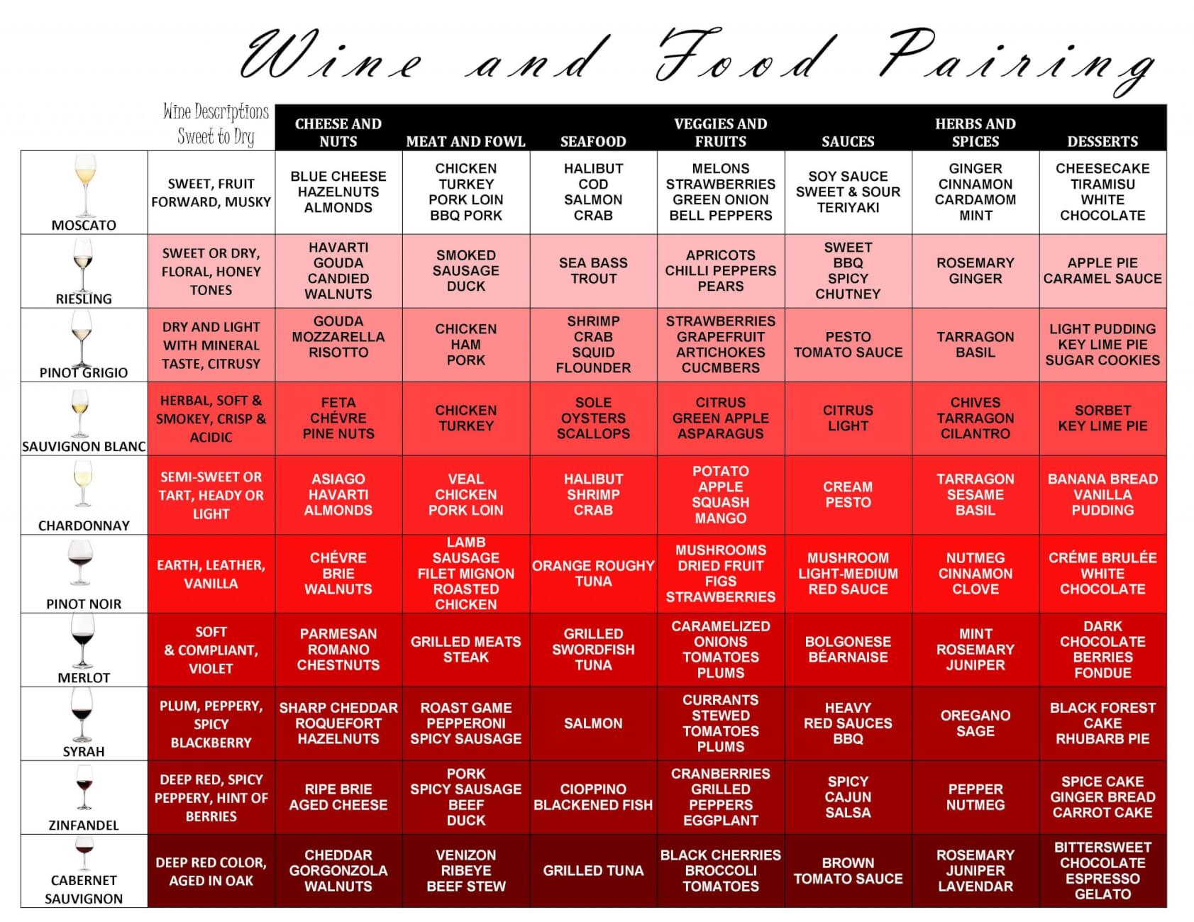 wine-and-food-pairing